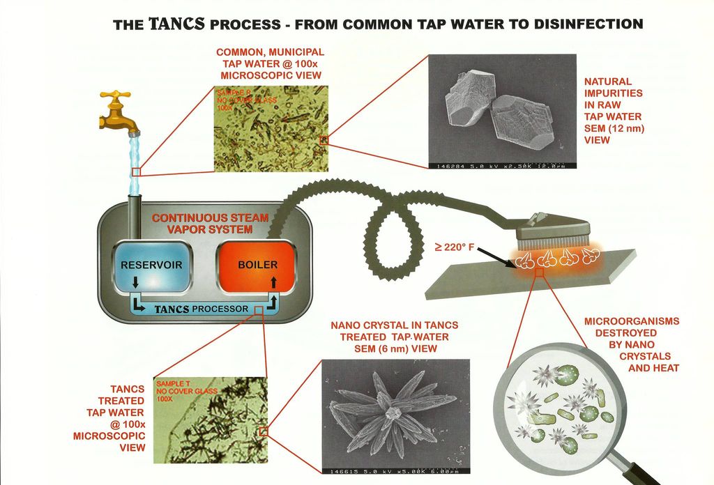 We use TANCS equipped steam cleaners from the make