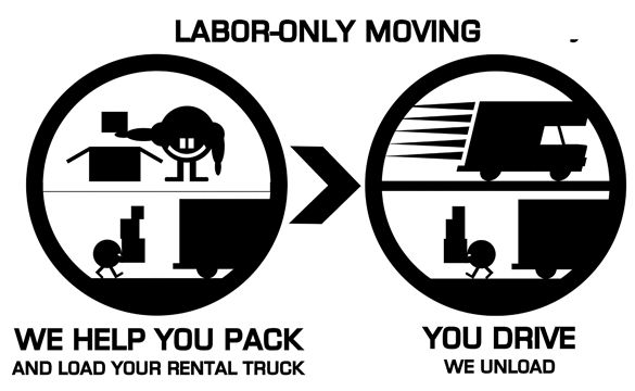 E.C.H.O Load/Unload Move Labor