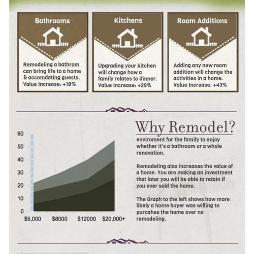 Basic figures of what a remodeling job does for th