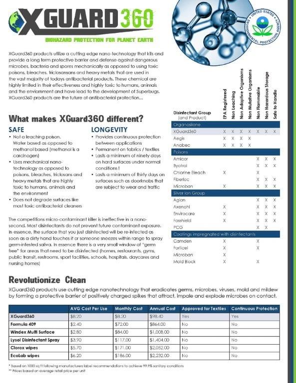 Part of our duct cleaning process.