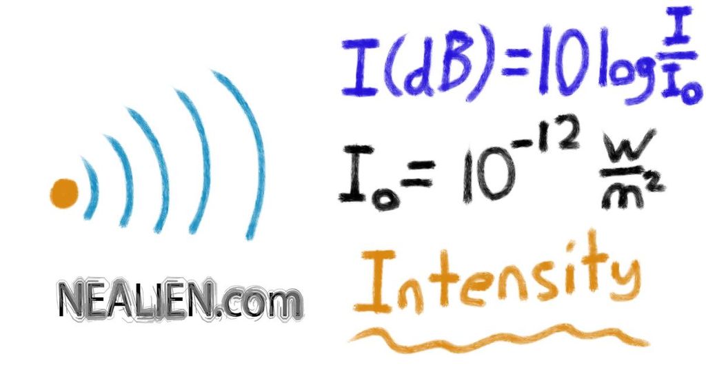 Physics, sound and decibels