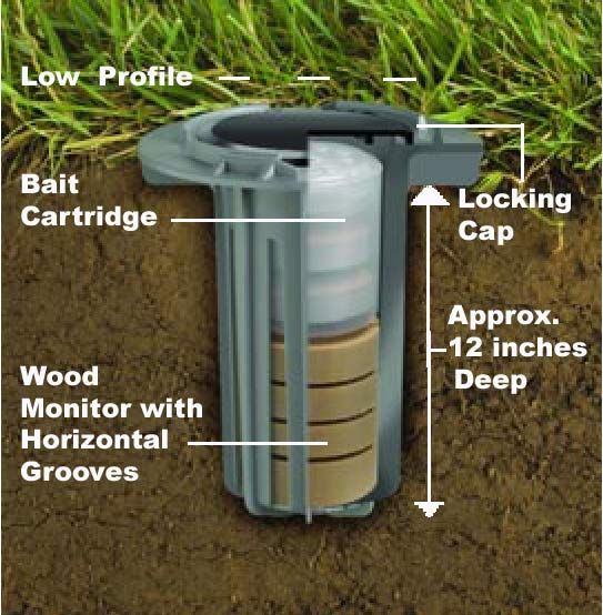 We use the VERY best Termite Prevention System on 