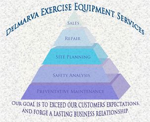 Delmarva Exercise Equipment Services