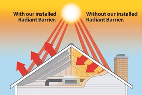Radiant Barrier Insulation