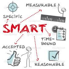 Digital Marketing is SMART. Set attainable and mea