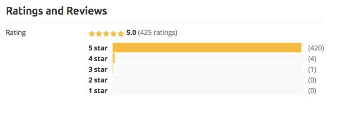 My Ratings on Wyzant
