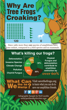 In"frog"graphic