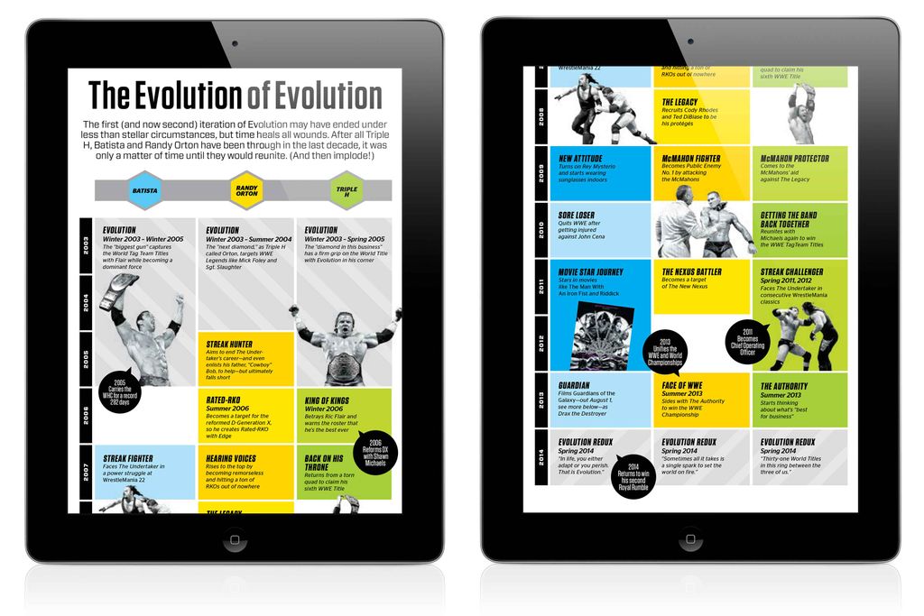 The WWE Magazine App is a monthly digital version 
