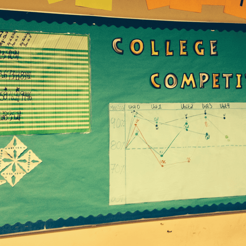 College Competition Wall