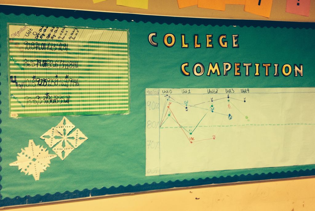 College Competition Wall