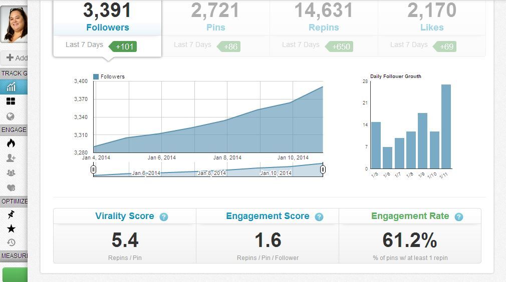 Increasing Brand engagement and Reach