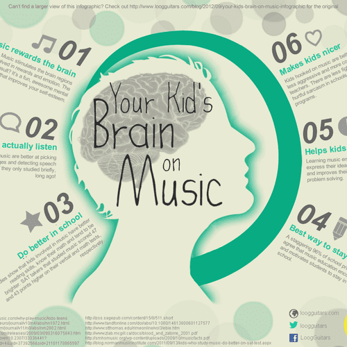 What's the benefit of your children studying music