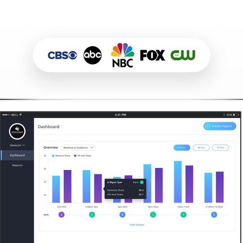 ABC, CBS, FOX | Website Ranking Platform