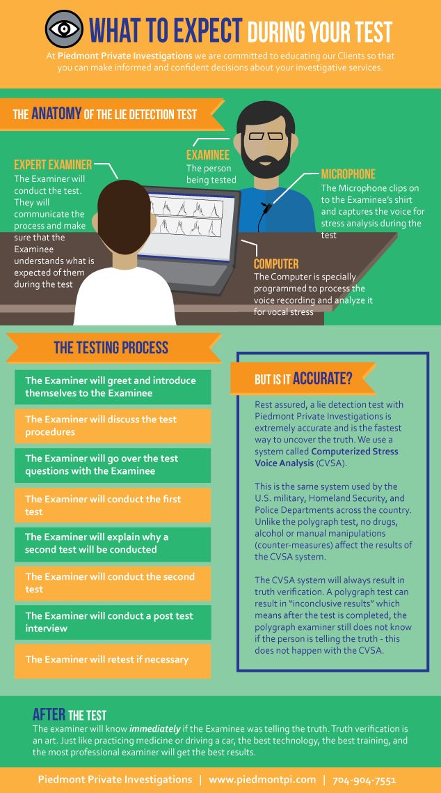 What to Expect during a Lie Detection Test