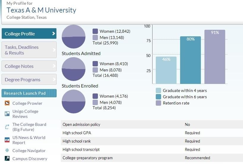 Jolyn's online dashboard for student clients