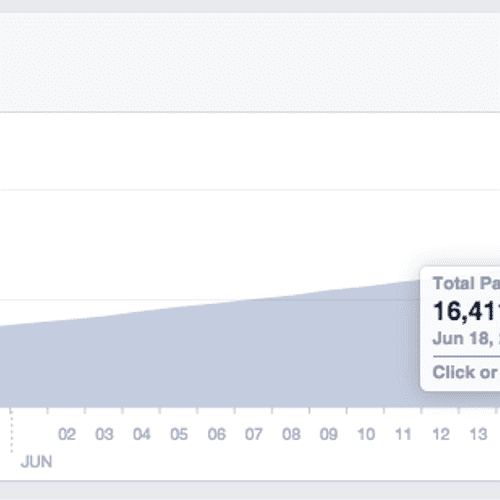 Facebook Screenshot of Likes Gained for a Client.