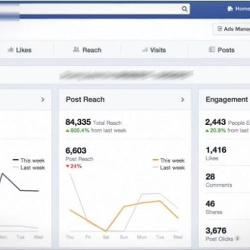 Increased Facebook Engagement