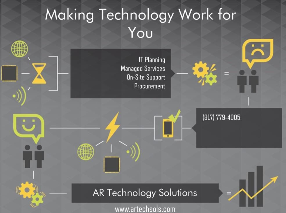 AR Technology Solutions