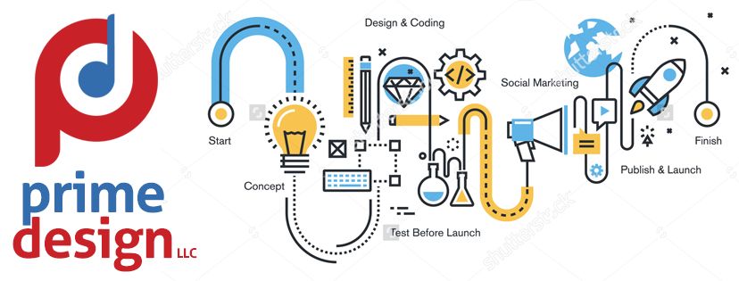 Our Process