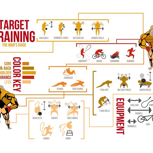 Target Training is an information graphic that t