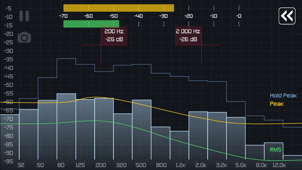 We check sound levels in all areas of each venue t