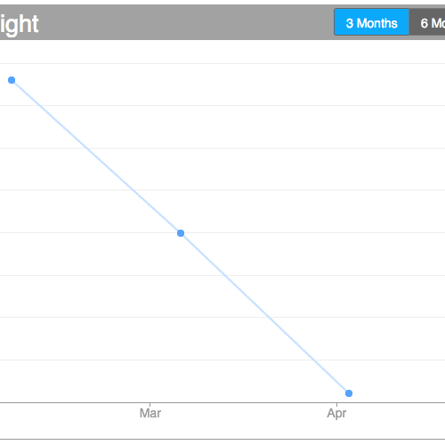 Tom L - Weight Loss Graph