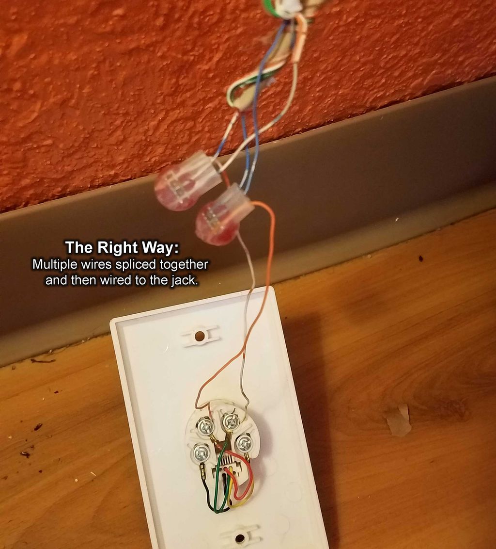 The right Way