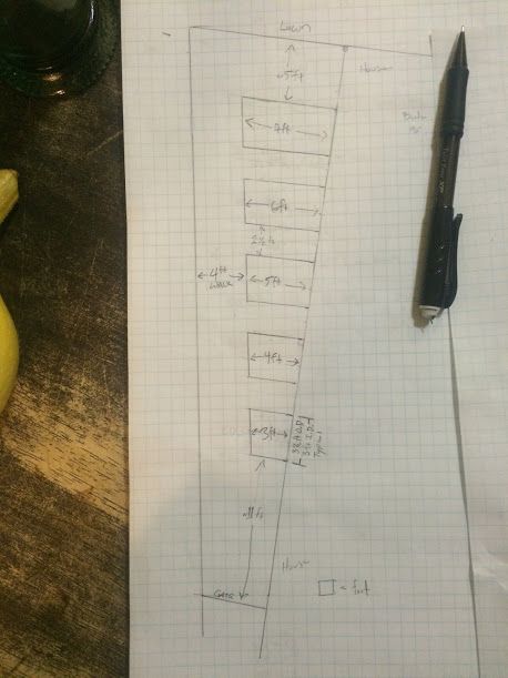 The plans for cedar beds. 
Kent WA.