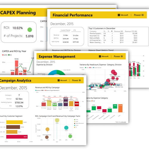 Business intelligence from MS' PowerBI