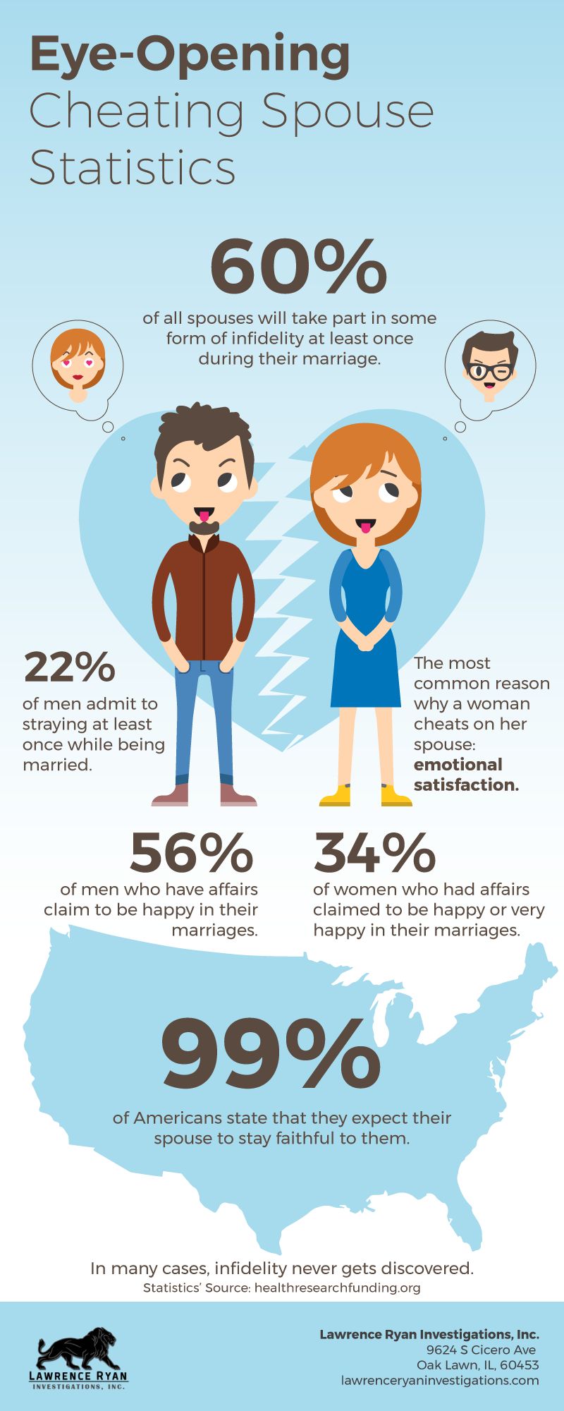 Eye Opening Infidelity Statistics