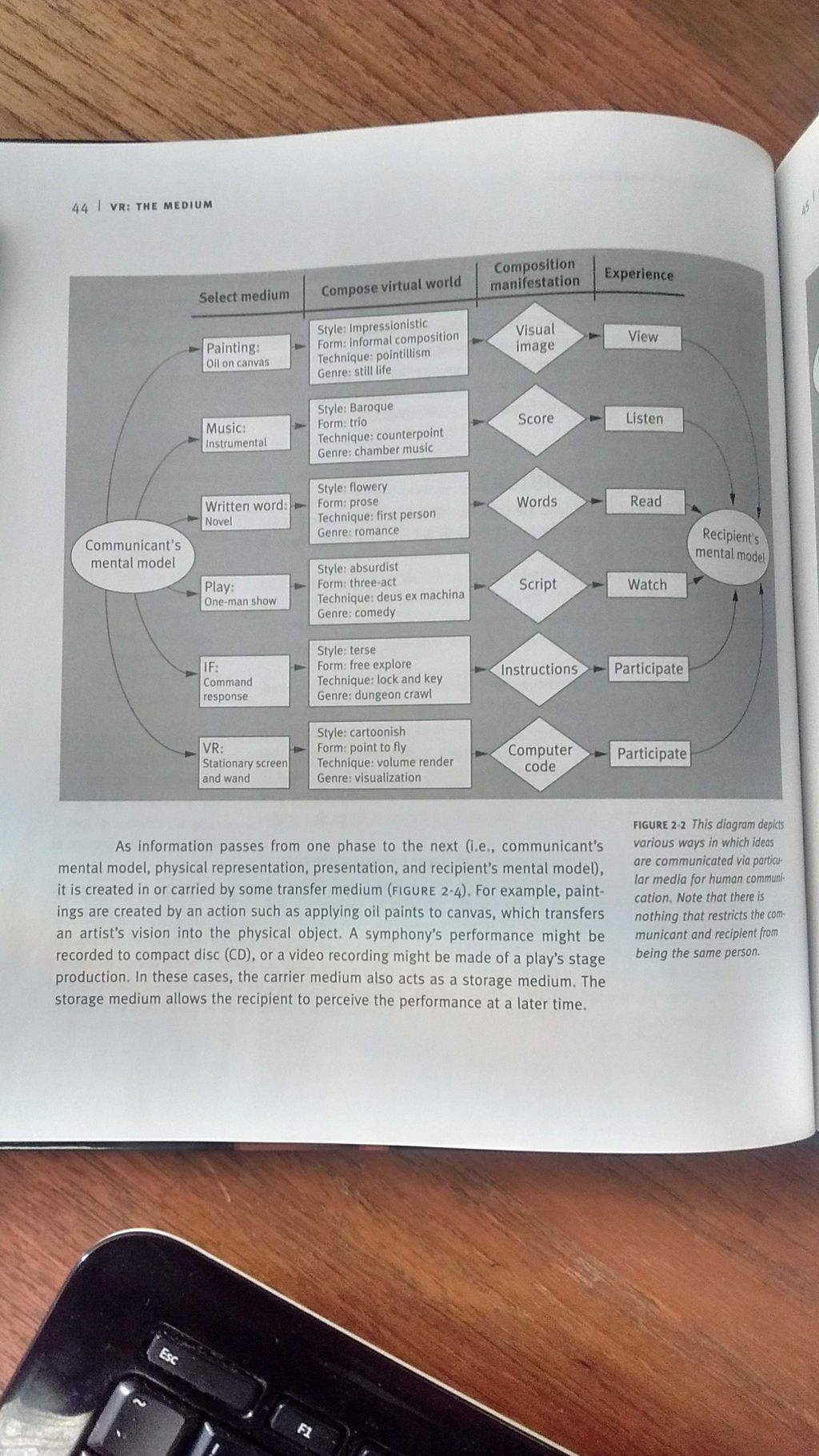 Diagram After from Understanding Virtual Reality