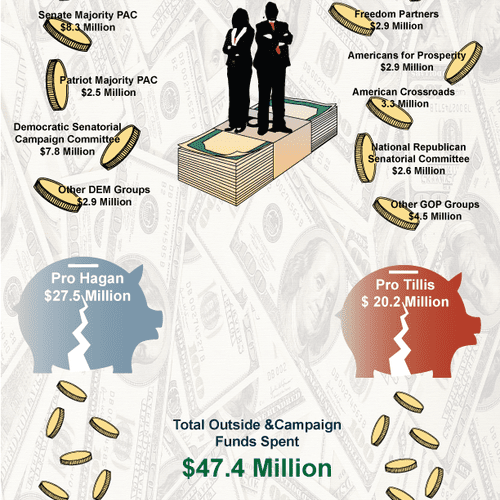 Infographic on campaign spending