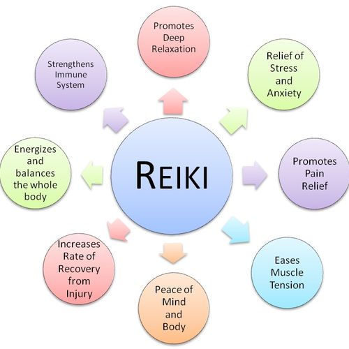 Benefits of receiving Reiki treatment