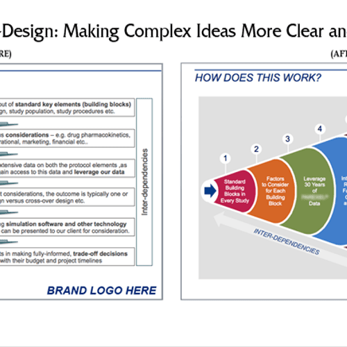 Presentation Designs: Improved Communications, Inf