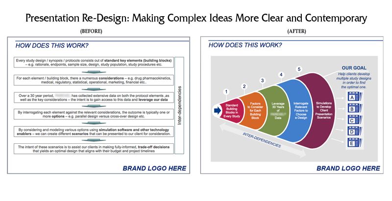 Presentation Designs: Improved Communications, Inf