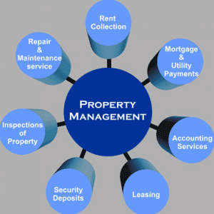 Property Management Role