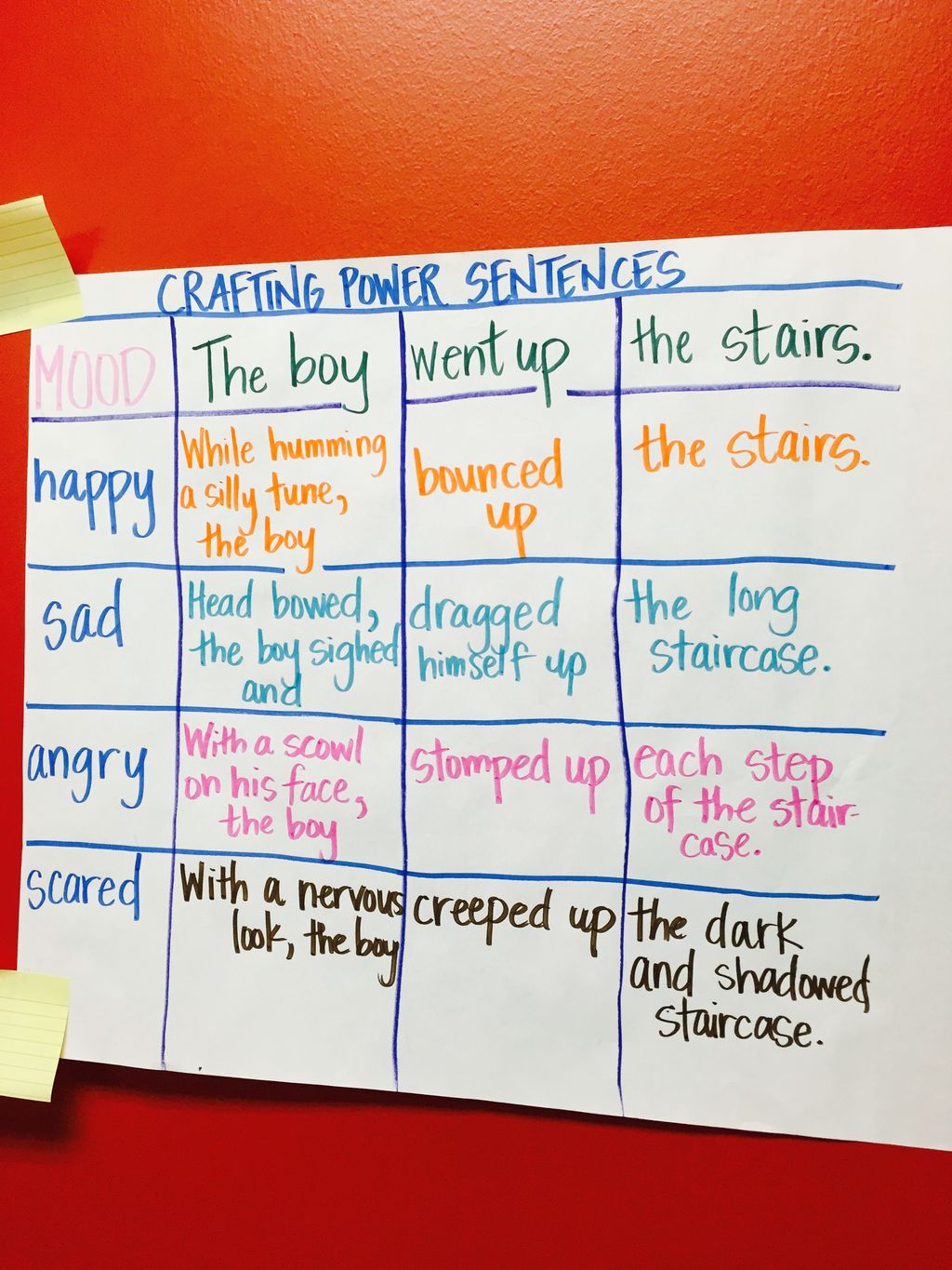This strategy really helped my students come up wi