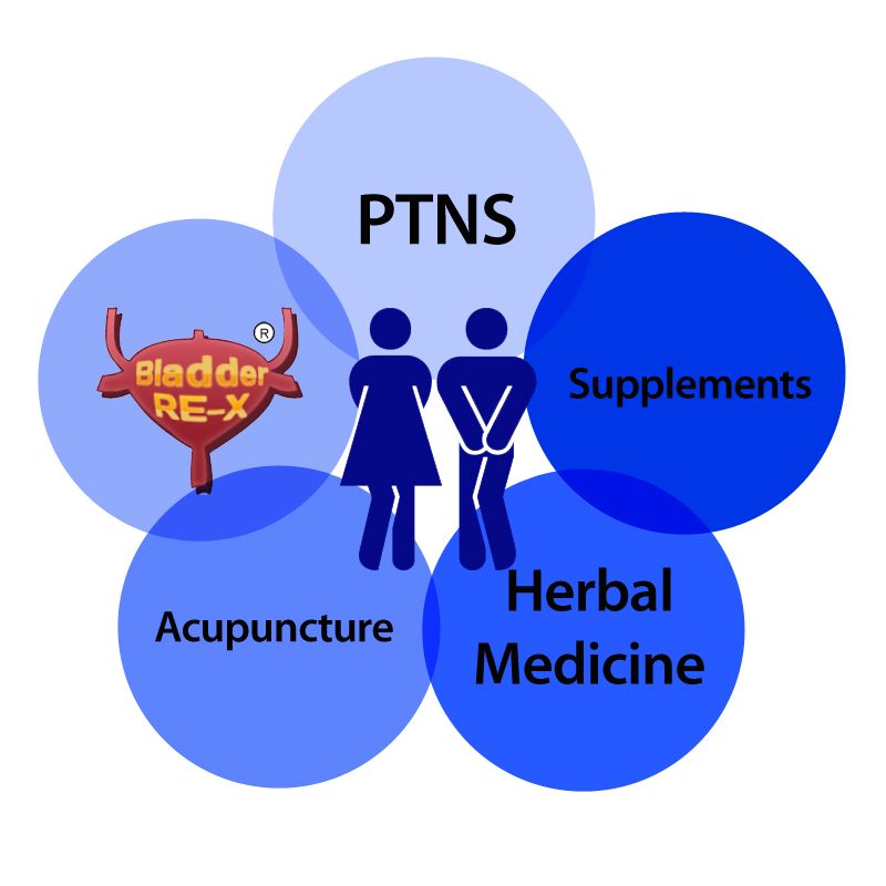 5 types of treatments are used for www.NaturalBlad