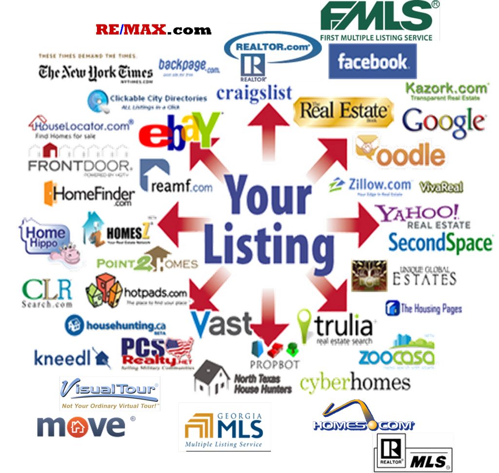 Internet Syndication to more sites than any other 