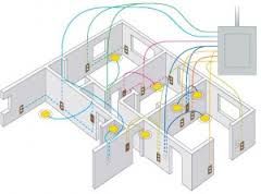 Residential wiring new and existing. New construct
