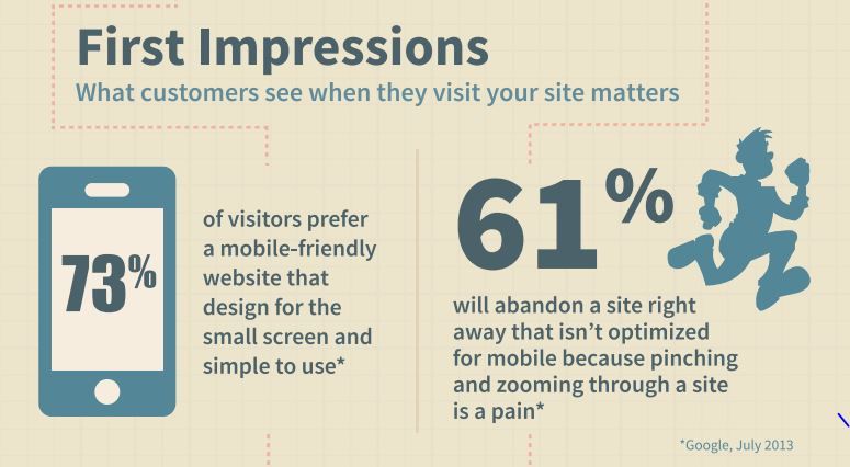 Website statistics.