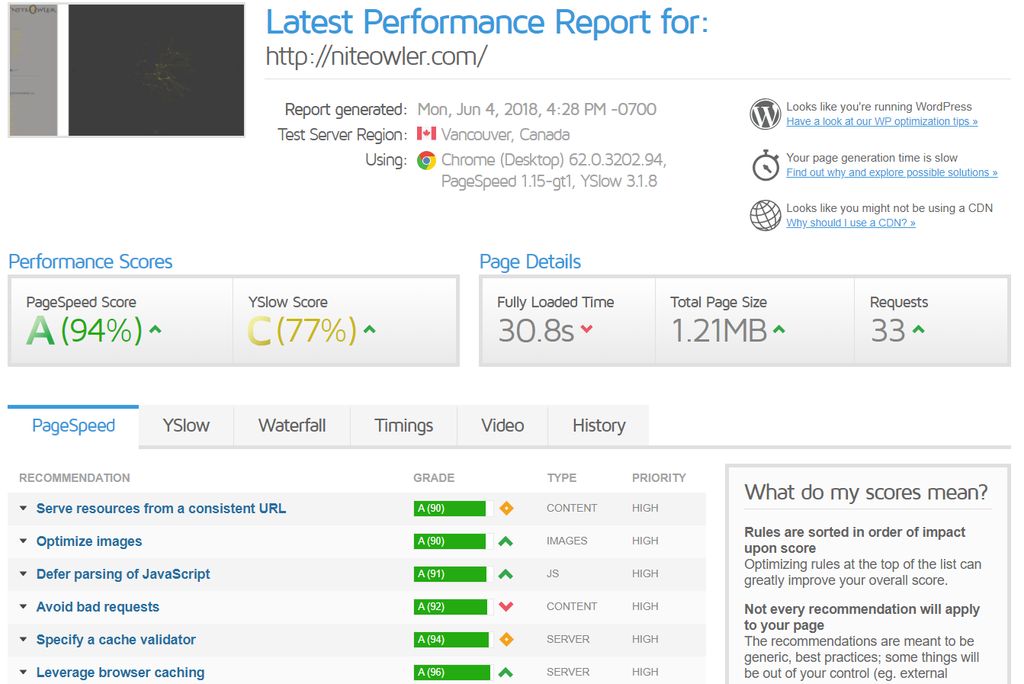 Site Performance Optimization