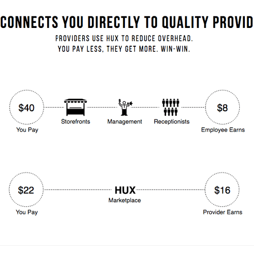 Hux connects you directly to quality providers