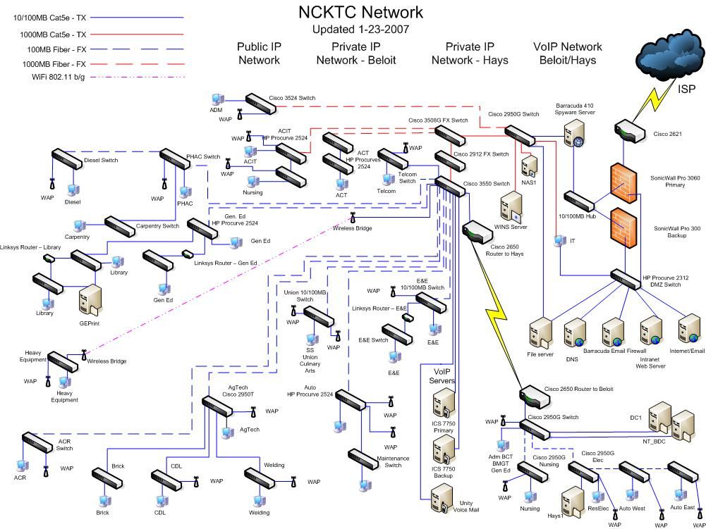 Finished 6th Place Against All the Colleges in USA