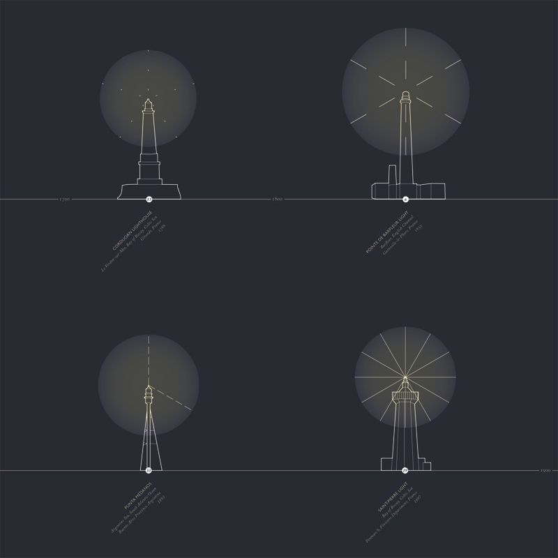 Illuminated Shores / Infographic (Detail)