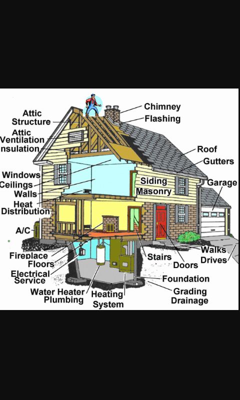 Accurate Data Home Inspections, LLC