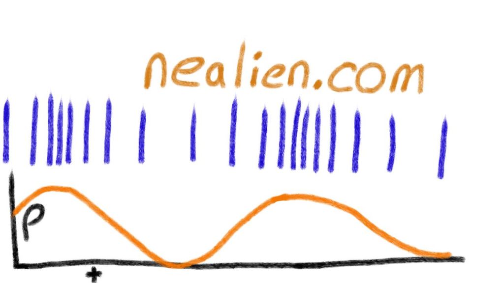 Physics, longitudinal wave