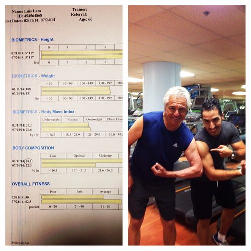 My client Luis lost 10.6lbs fat + increase 13.6lbs