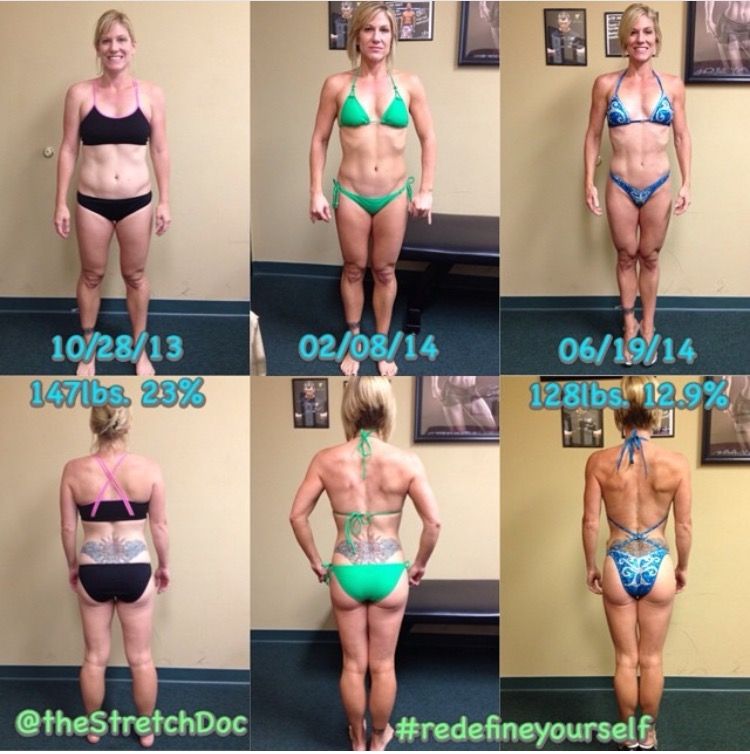 Overall transformation.