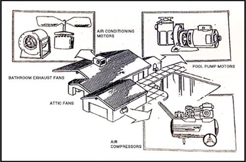Residential Motor and Pump repair / Replacement